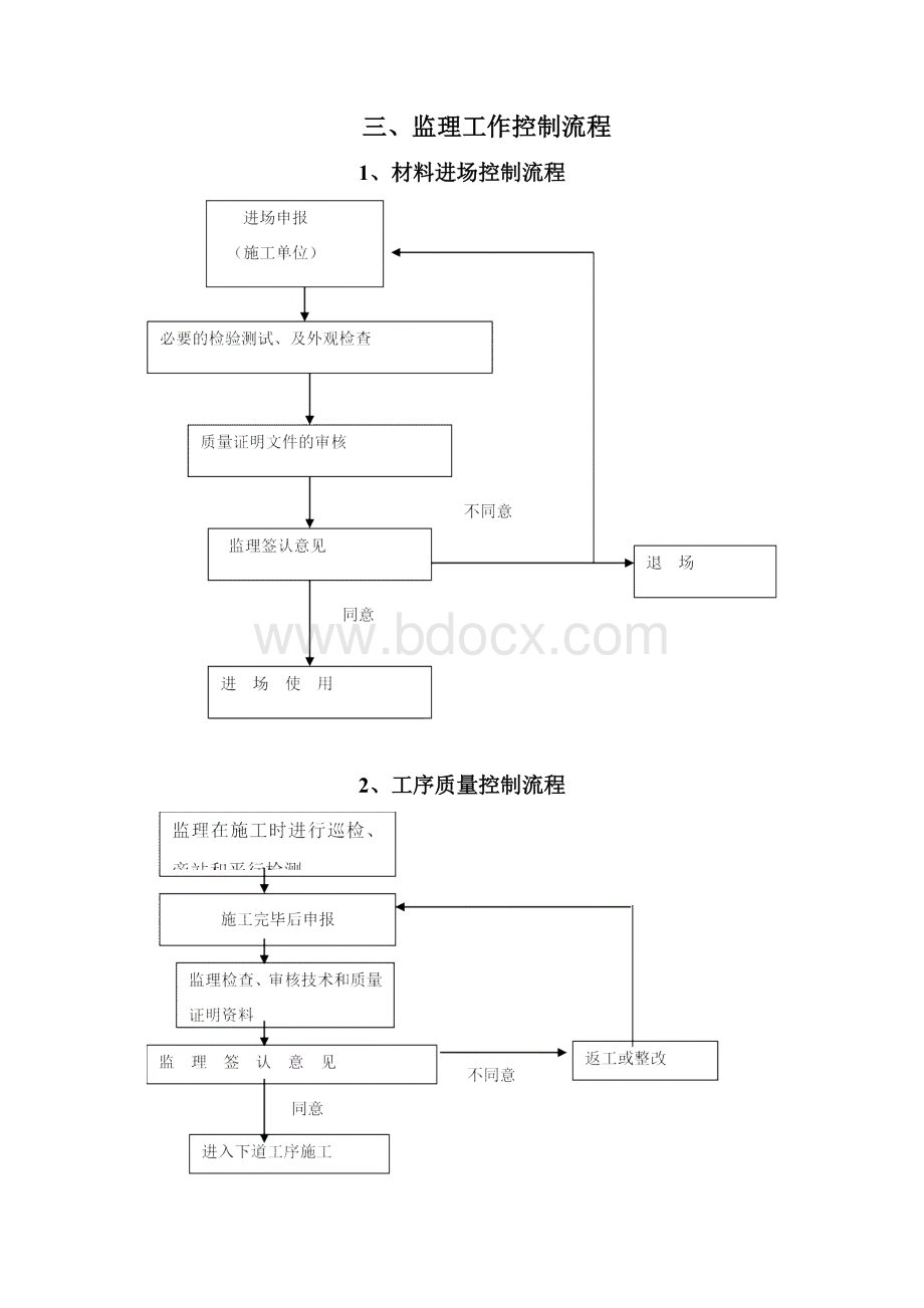 某某小区市政配套工程监理细则.docx_第3页