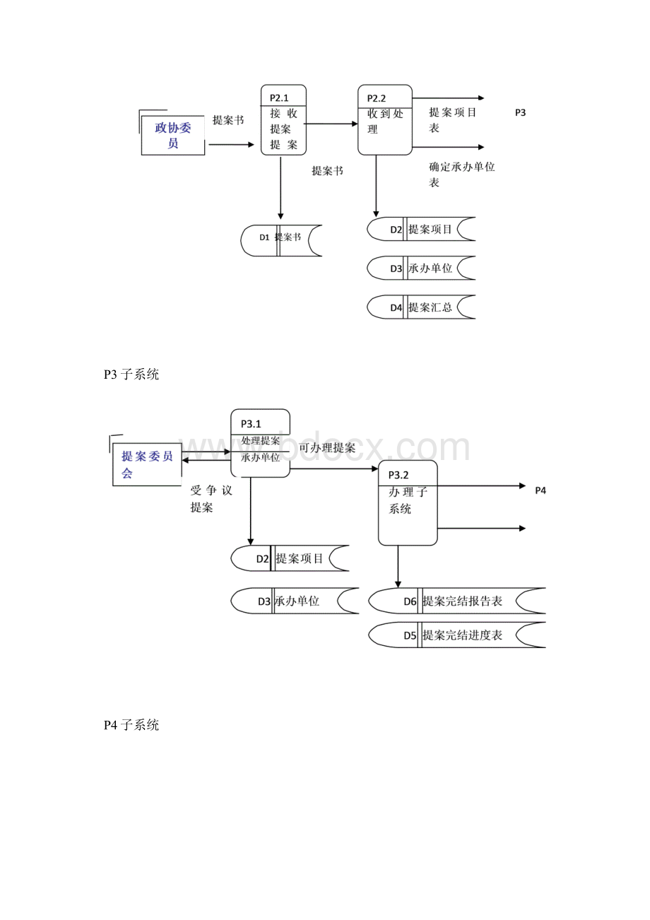 政协提案管理系统.docx_第3页