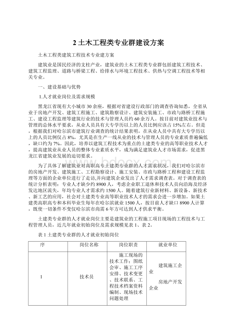 2土木工程类专业群建设方案.docx