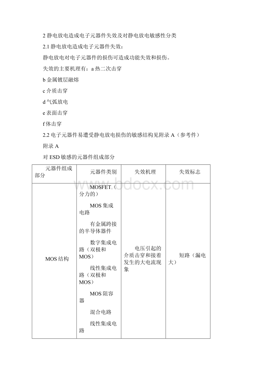 防静电技术经验要求.docx_第2页