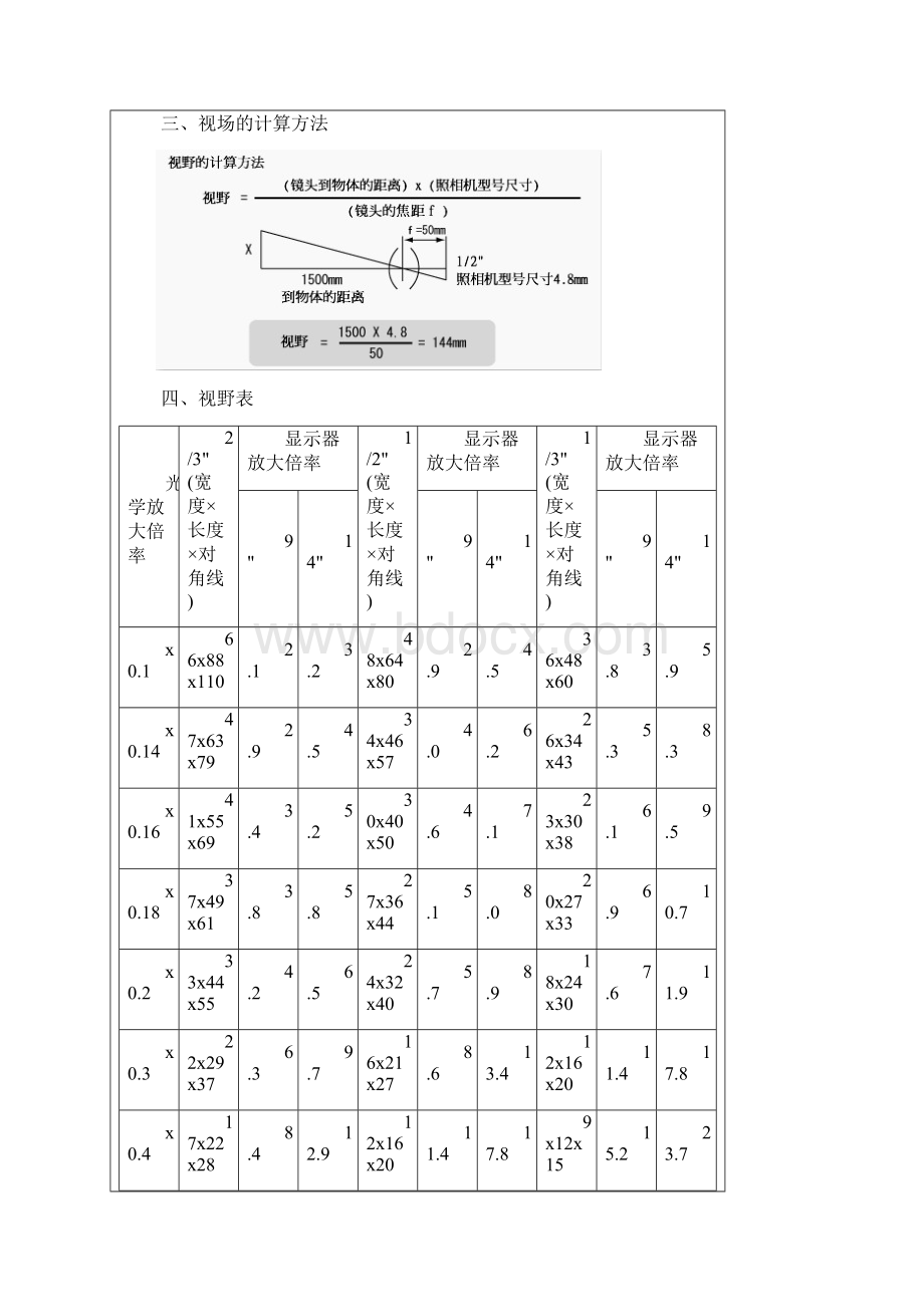 工业镜头视场倍率焦距之间的关系.docx_第2页