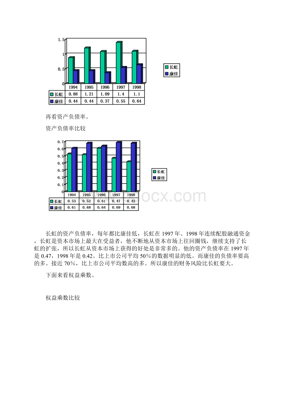 长虹和康佳的综合分析案例Word文档下载推荐.docx_第2页