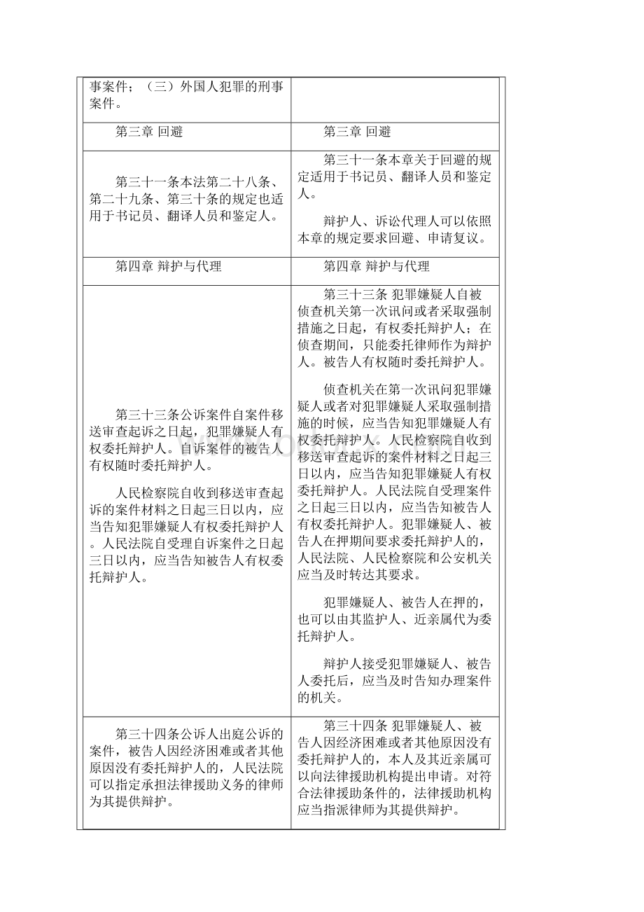 定稿新旧《刑事诉讼法》修改对比表Word格式文档下载.docx_第2页