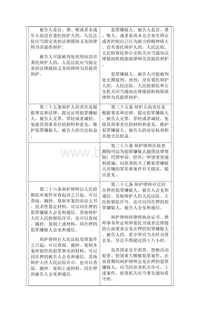 定稿新旧《刑事诉讼法》修改对比表Word格式文档下载.docx_第3页