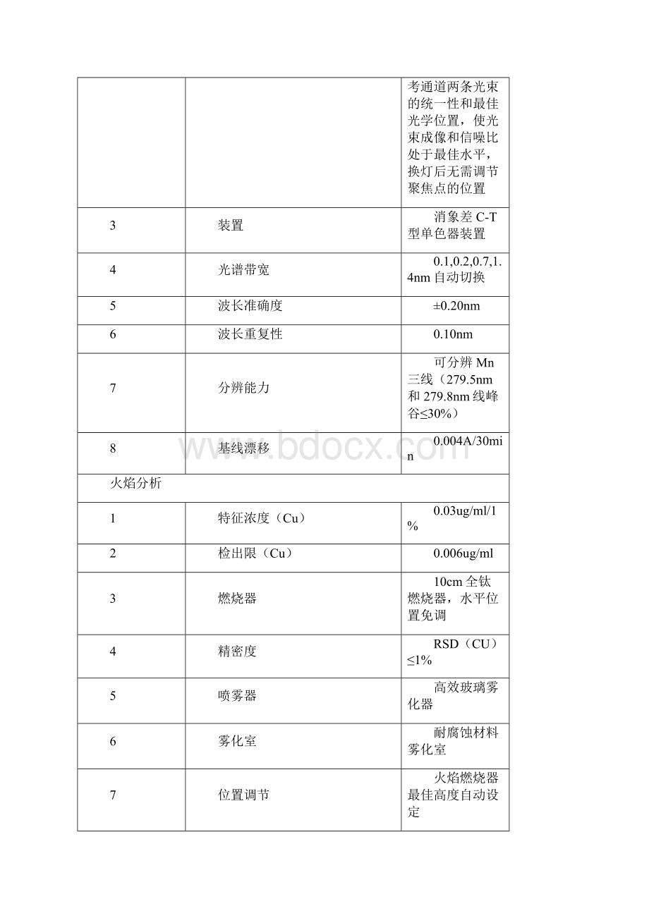 标段一原子吸收分光光度计空气压缩机.docx_第2页