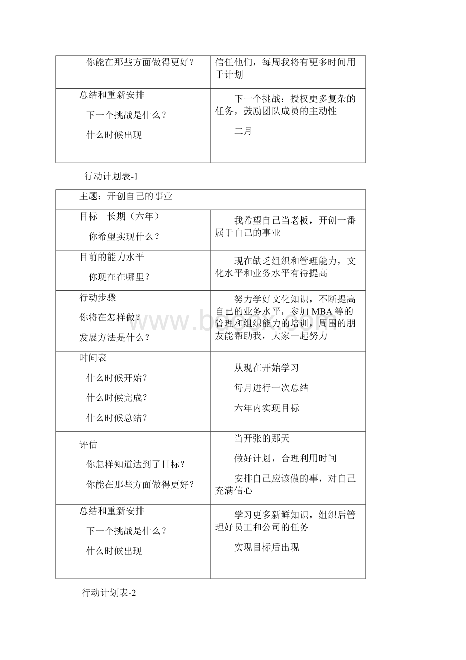 电大个人与团队形成性考核册1.docx_第2页