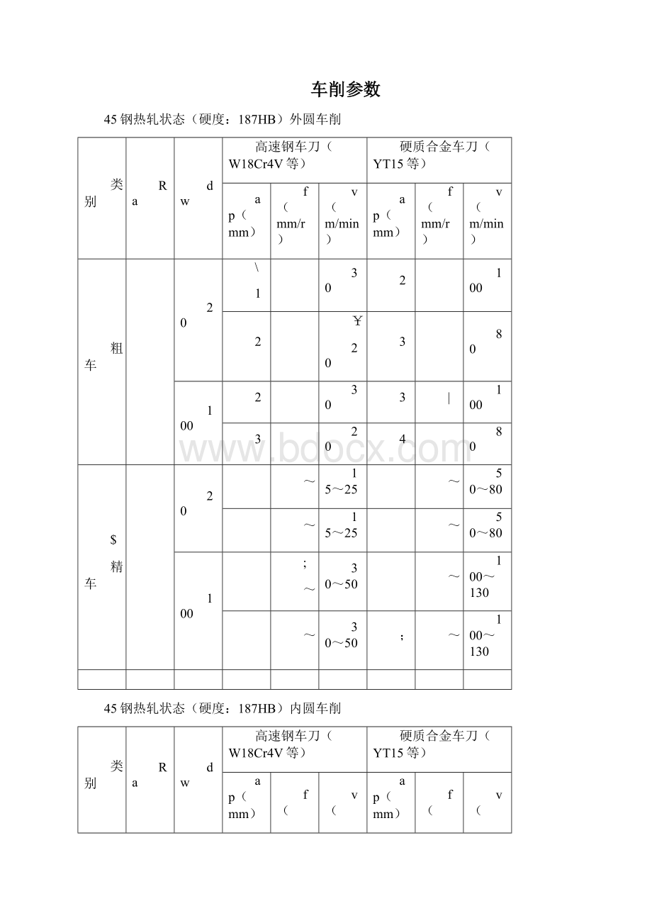 机械加工切削全参数推荐表.docx_第3页