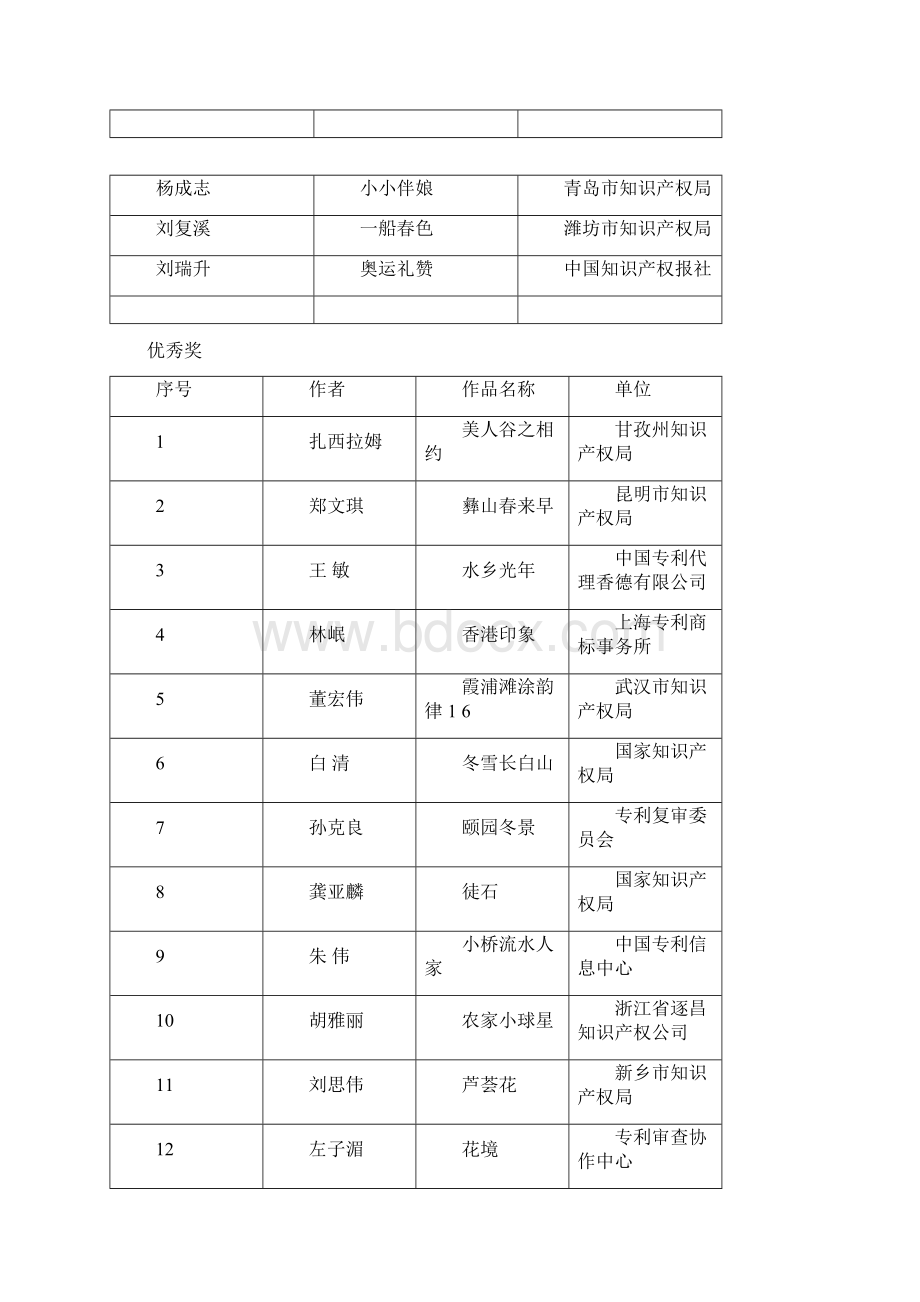 第三届全国杯摄影大赛获奖作品doc.docx_第2页