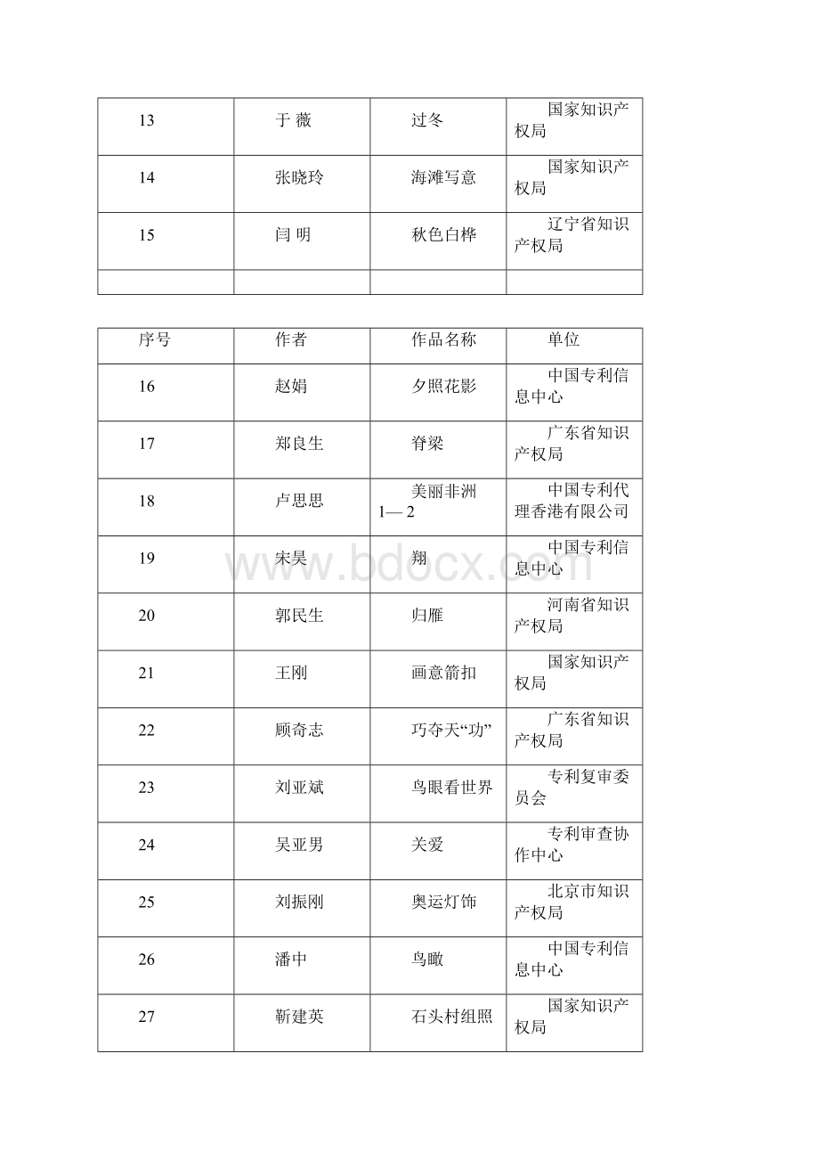 第三届全国杯摄影大赛获奖作品doc.docx_第3页