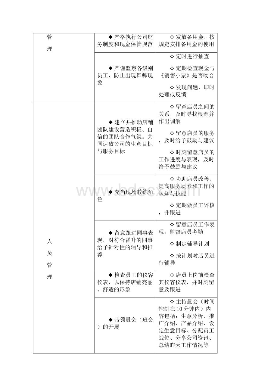 店铺终端运营系统化管理手册店铺人事管理篇Word格式.docx_第2页