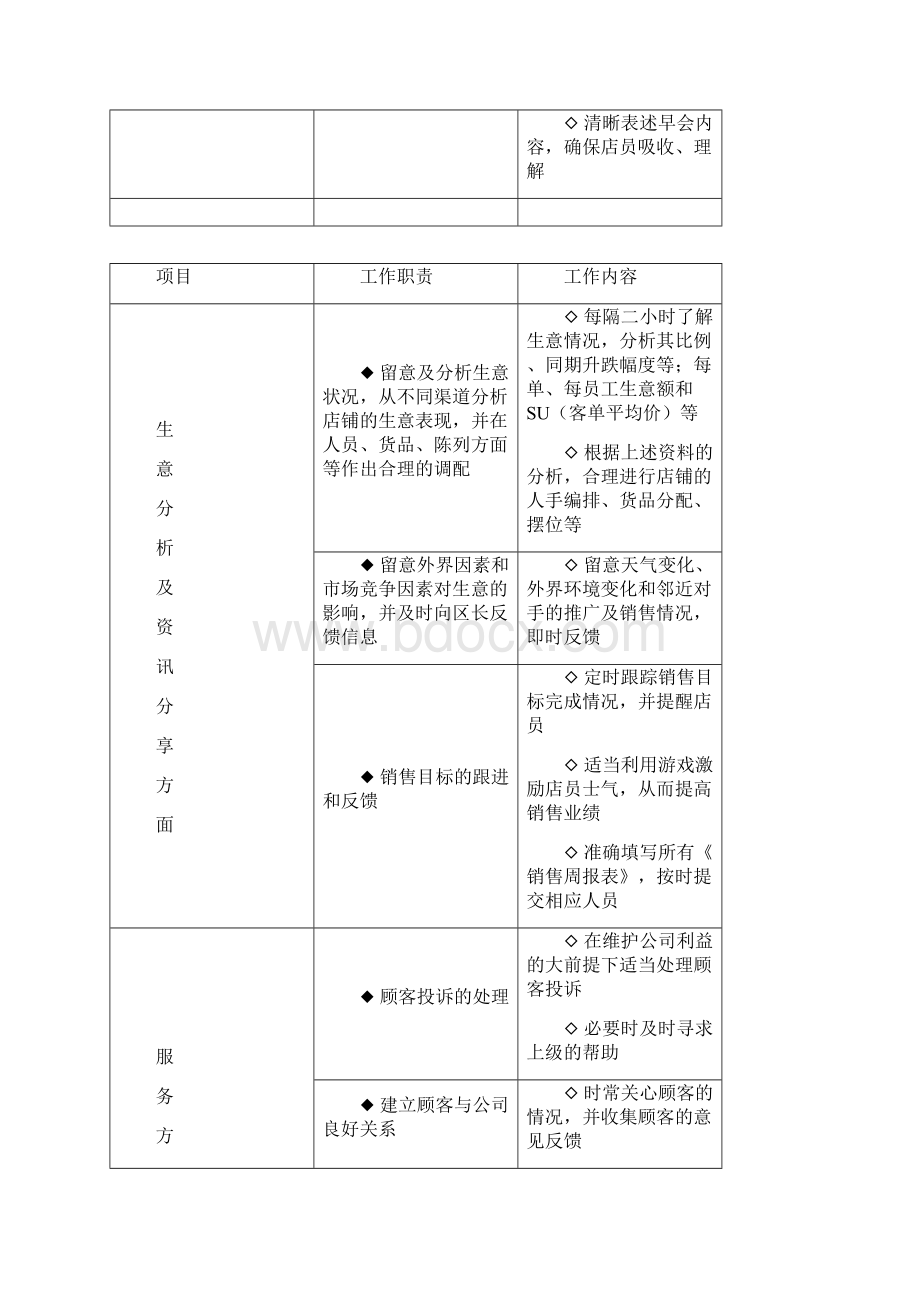 店铺终端运营系统化管理手册店铺人事管理篇Word格式.docx_第3页