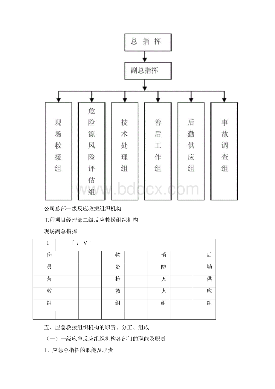 塔吊安全生产事故应急救援预案.docx_第2页