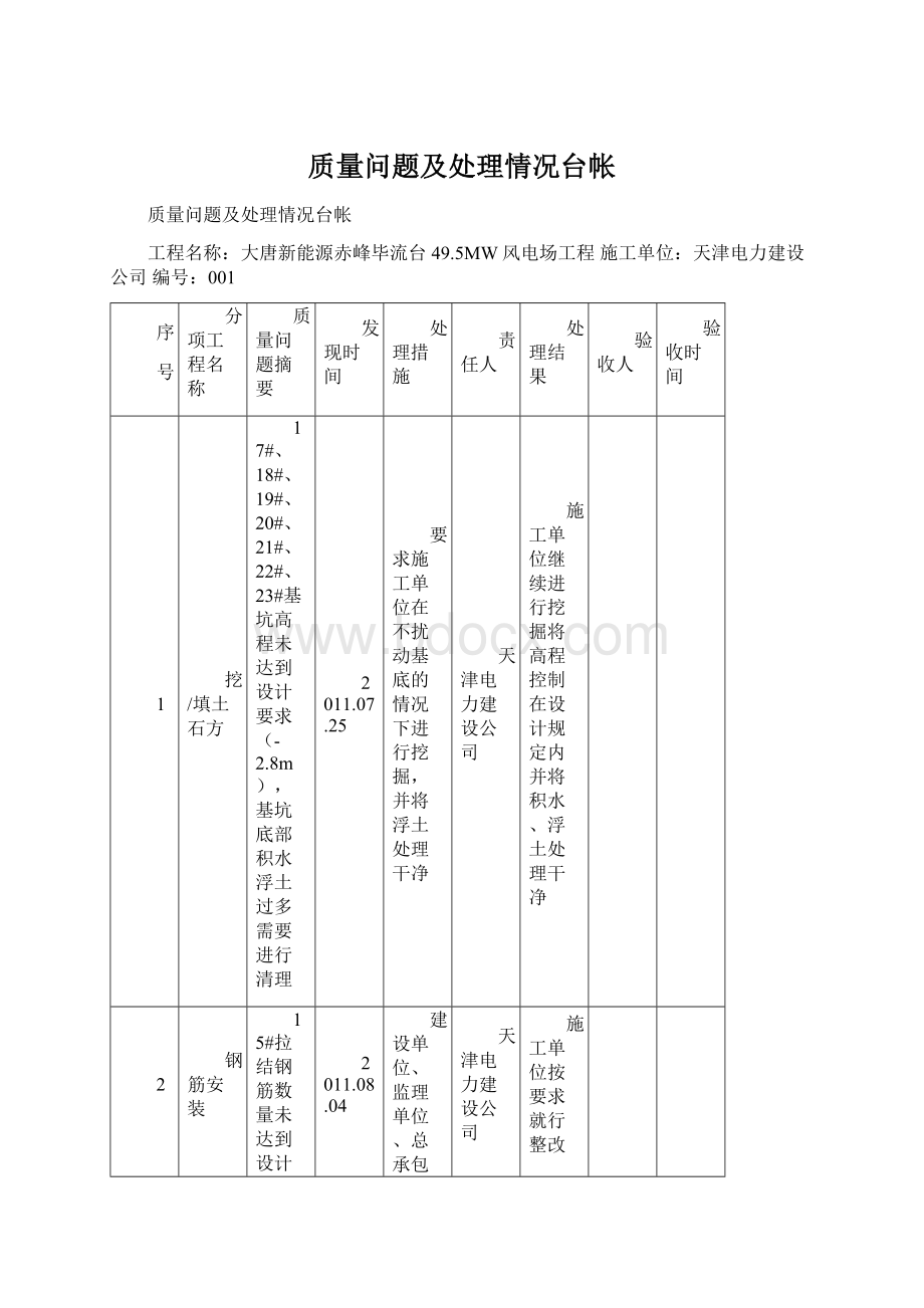 质量问题及处理情况台帐Word格式文档下载.docx