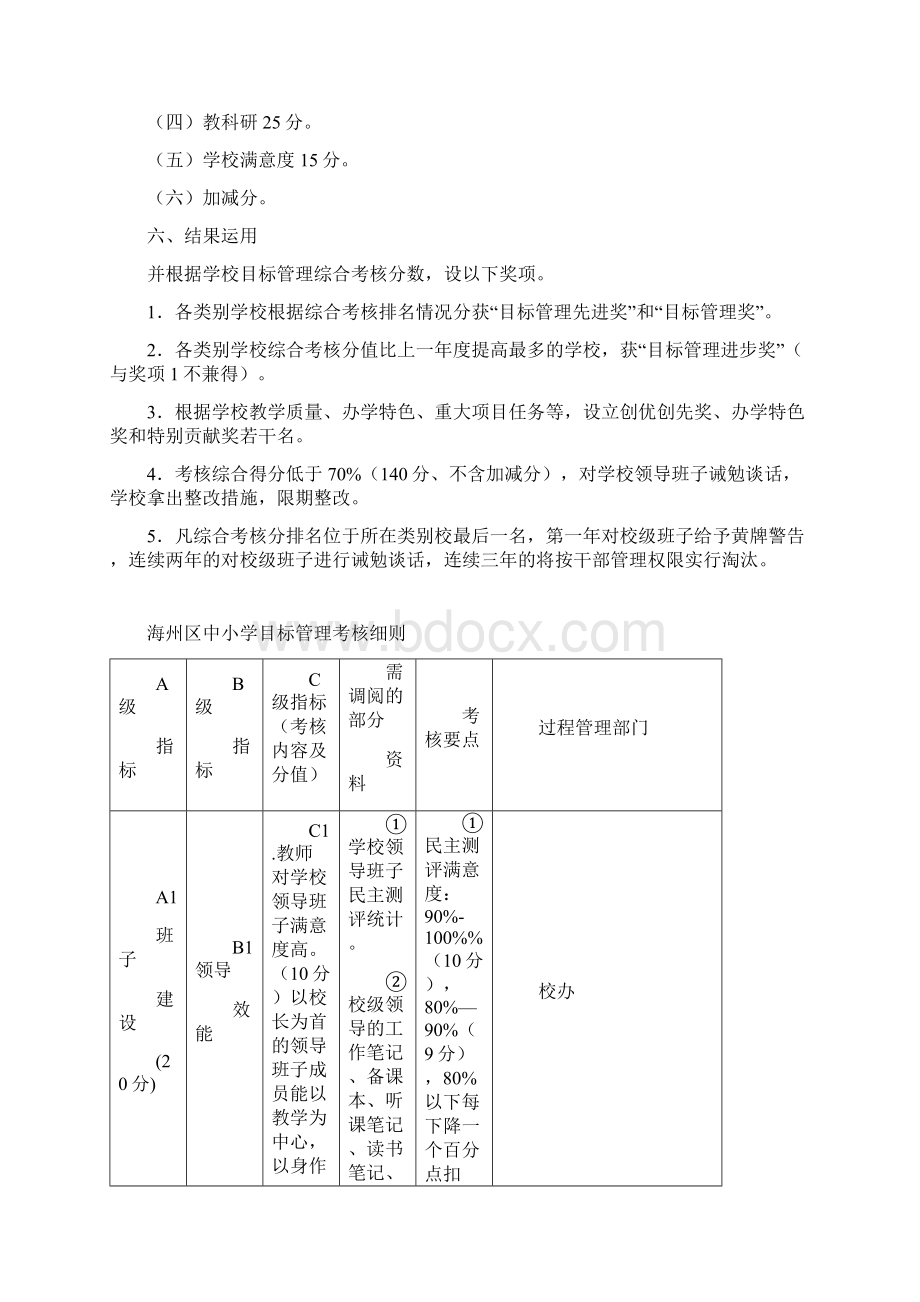 海州区中小学目标管理综合考核办法36.docx_第2页