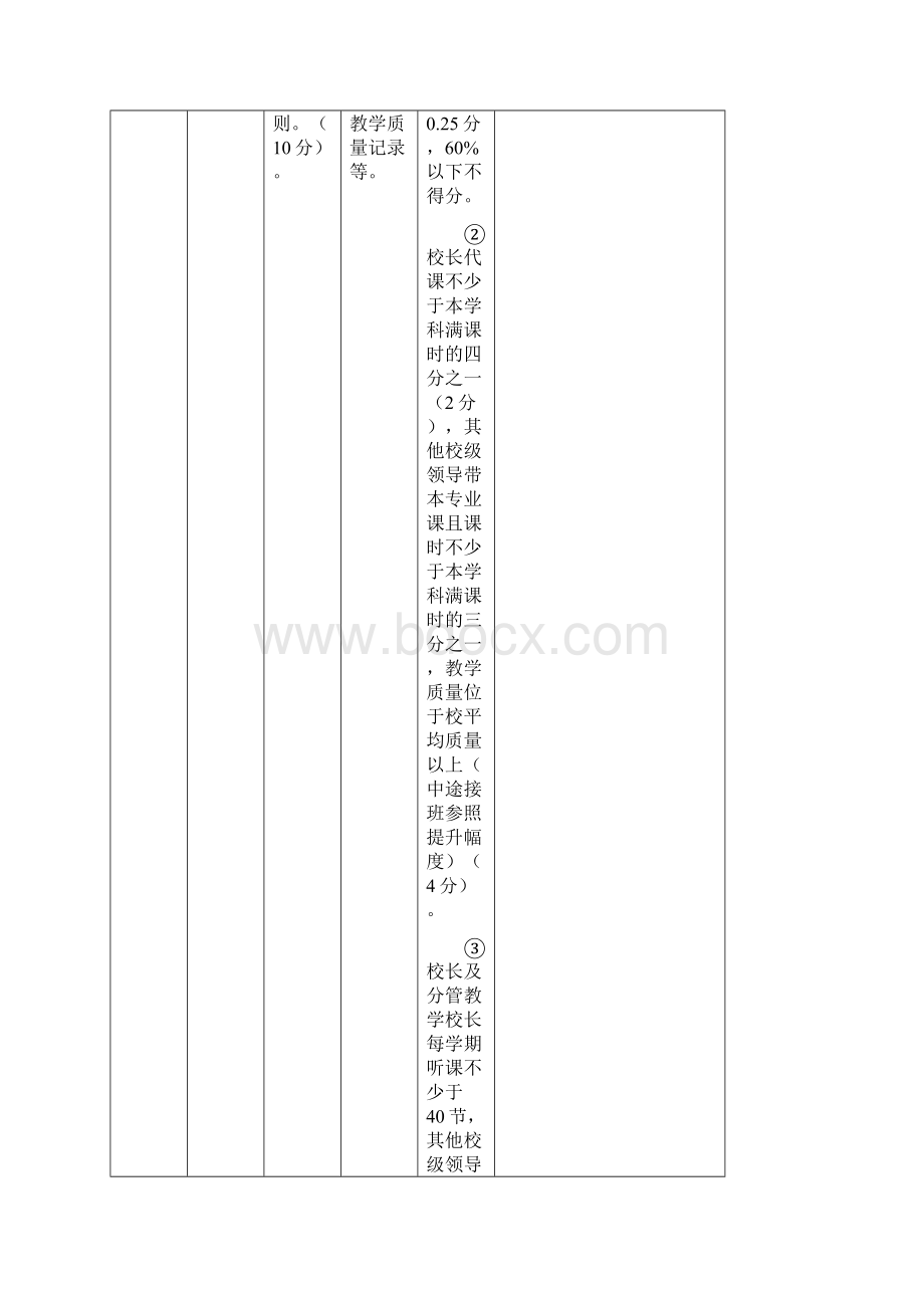 海州区中小学目标管理综合考核办法36.docx_第3页