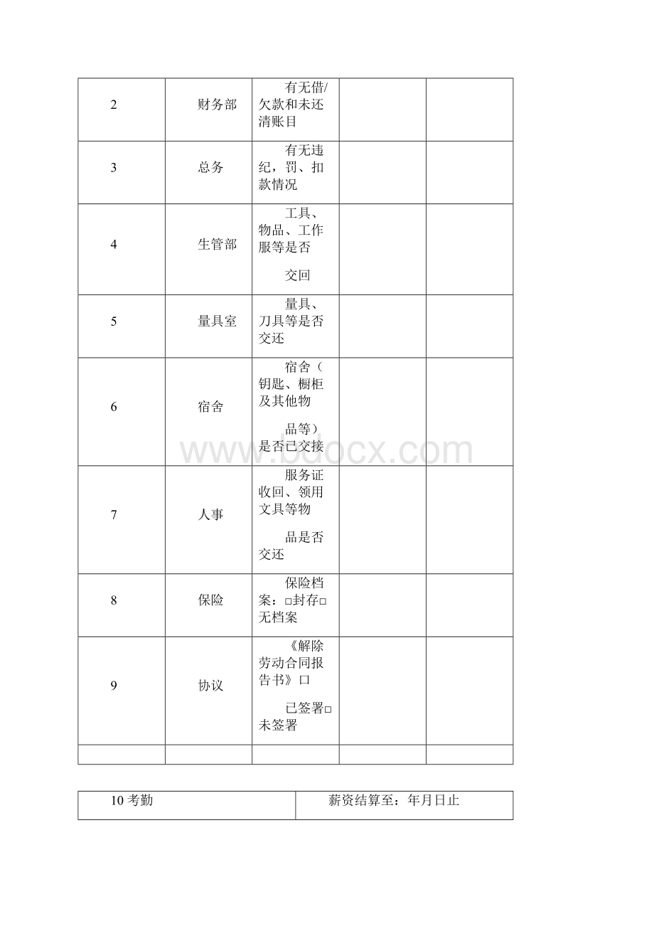 员工离职申请表范本四篇Word文件下载.docx_第2页