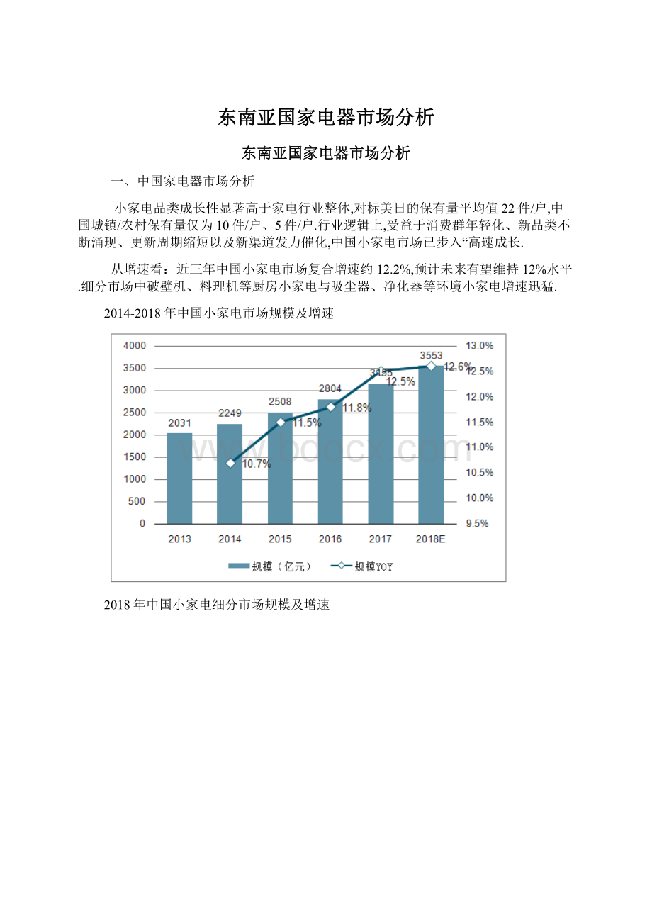 东南亚国家电器市场分析Word文档格式.docx