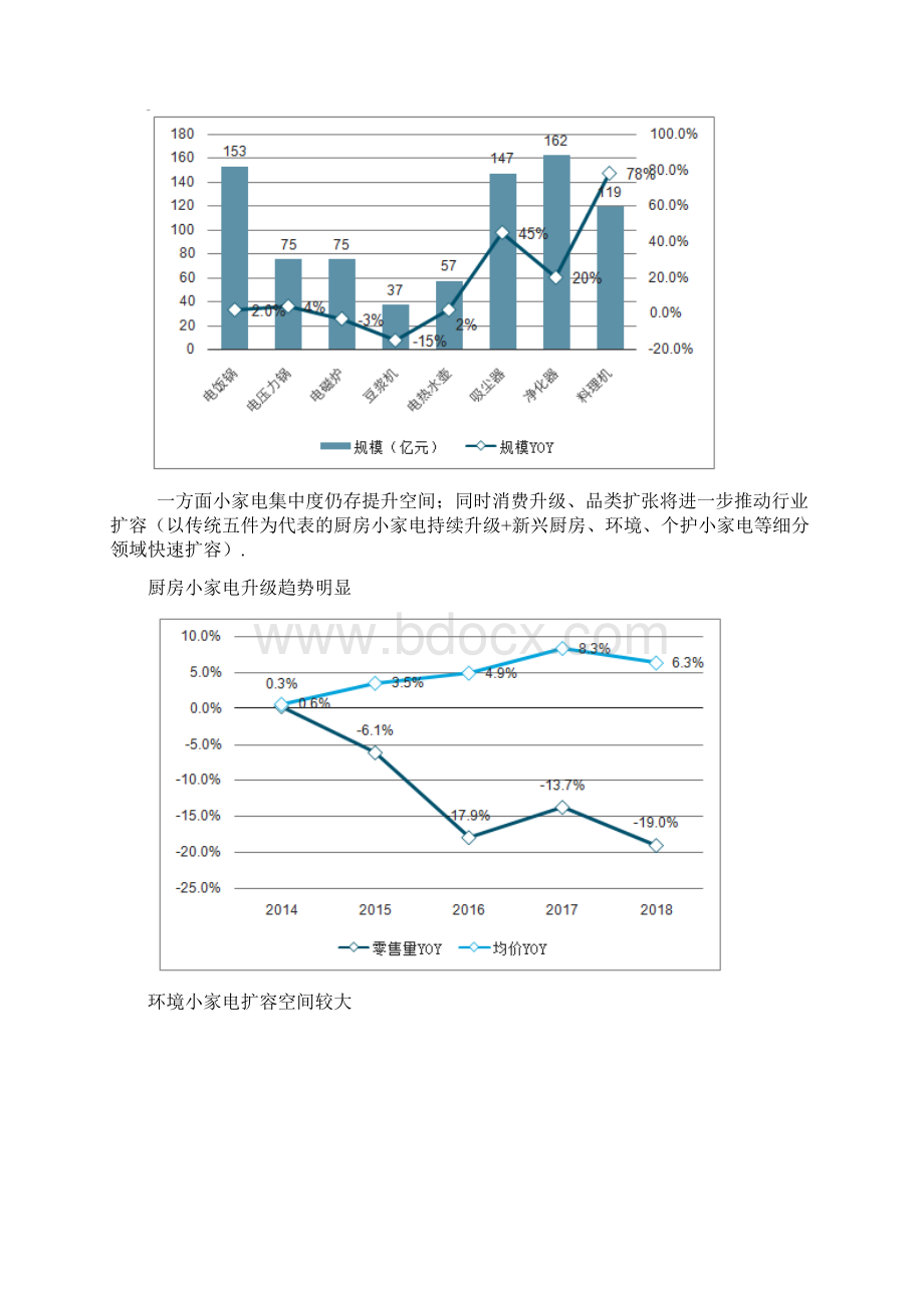 东南亚国家电器市场分析.docx_第2页