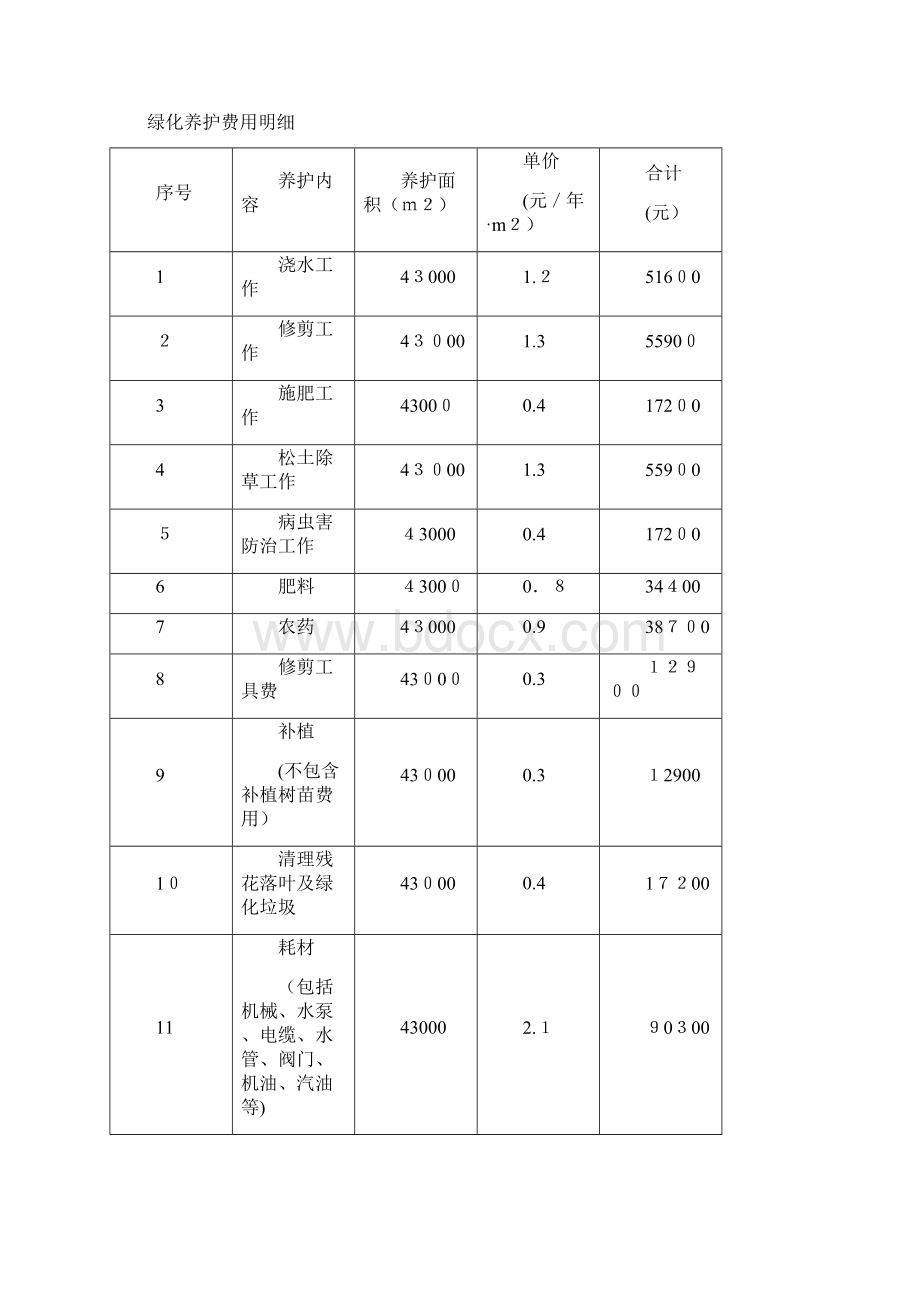 绿化养护报价表.docx_第2页