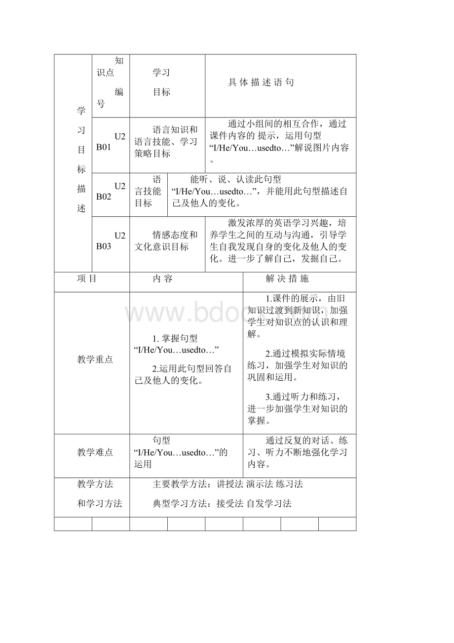 教学设计模板范例.docx_第3页