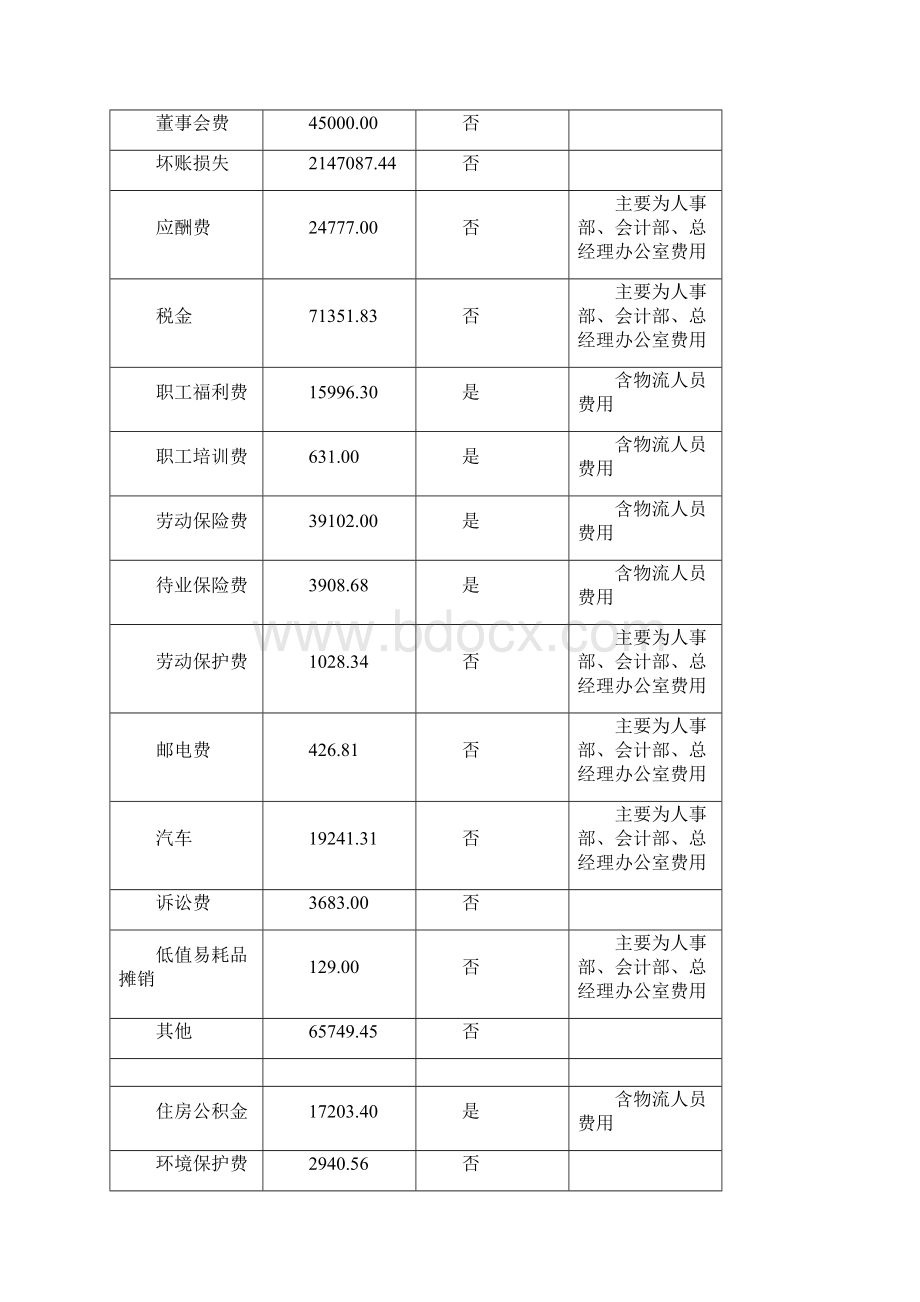 企业物流成本核算案例.docx_第2页