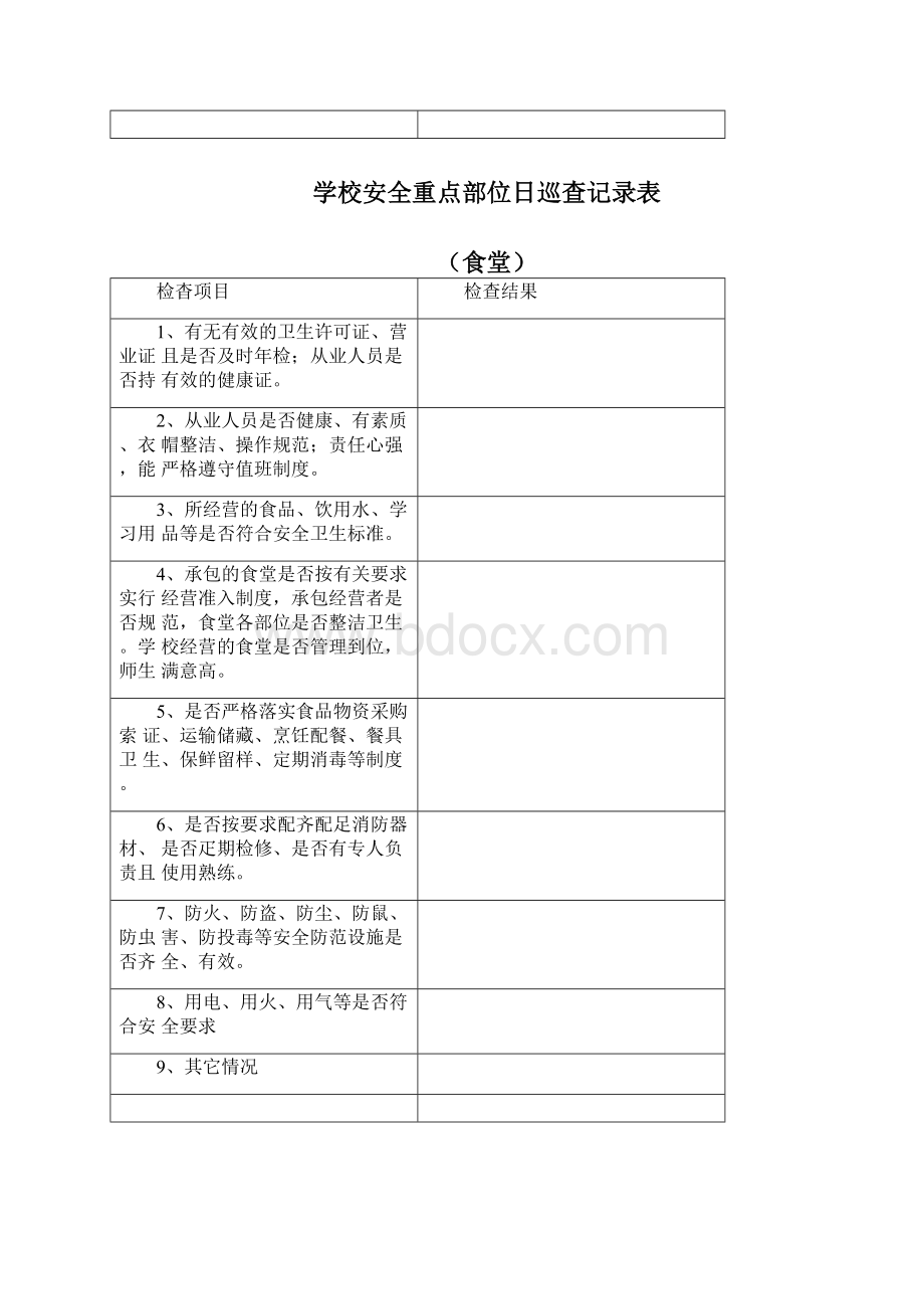 学校安全重点部位日巡查记录表精选.docx_第3页