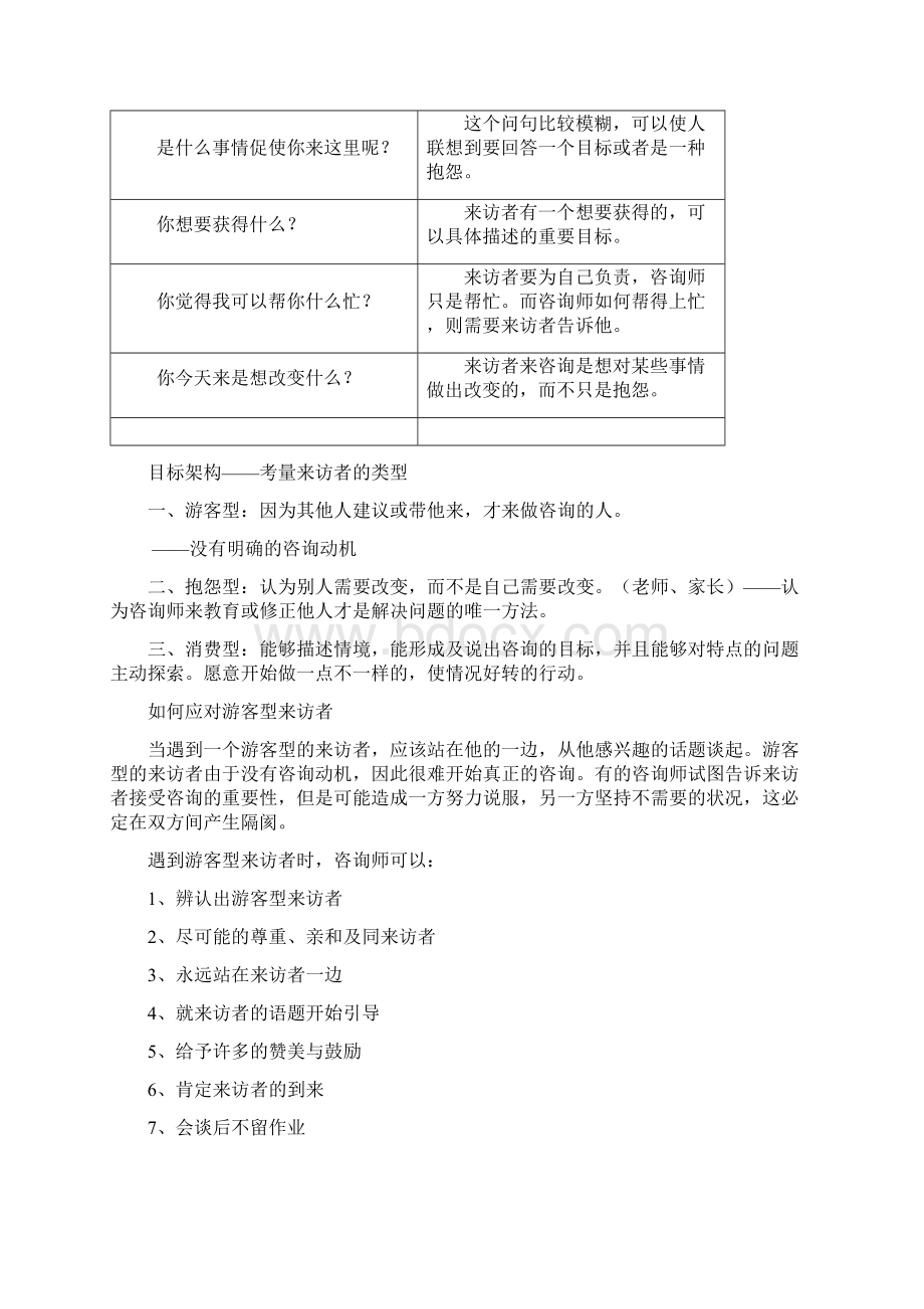 焦点解决短期心理治疗课程笔记汇编Word格式文档下载.docx_第3页