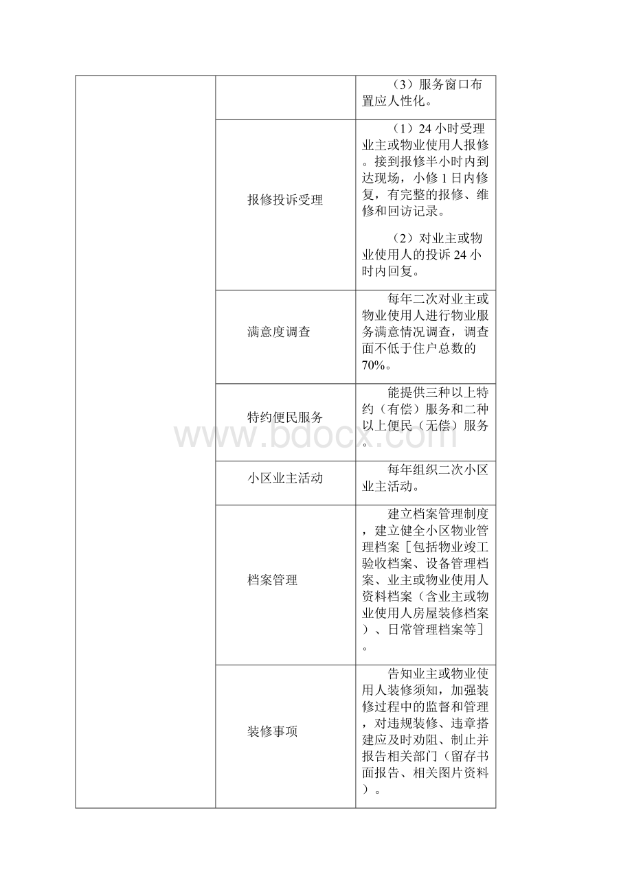 郑州市住宅小区物业服务等级指导标准.docx_第2页