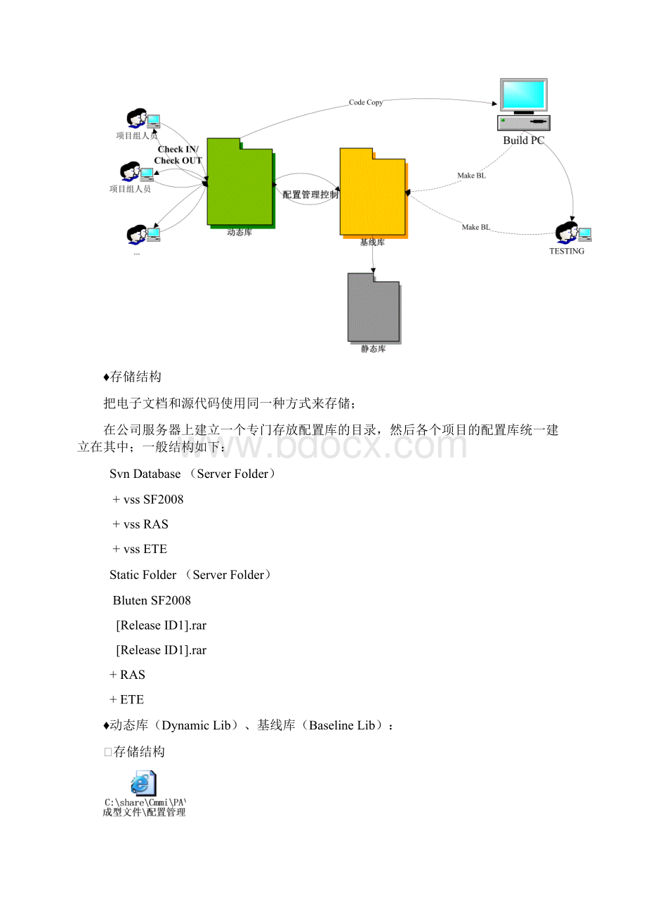 配置管理作业指导书.docx_第2页