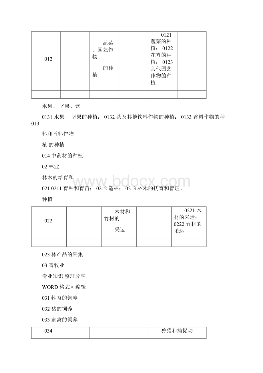 企业所属行业分类表.docx_第2页