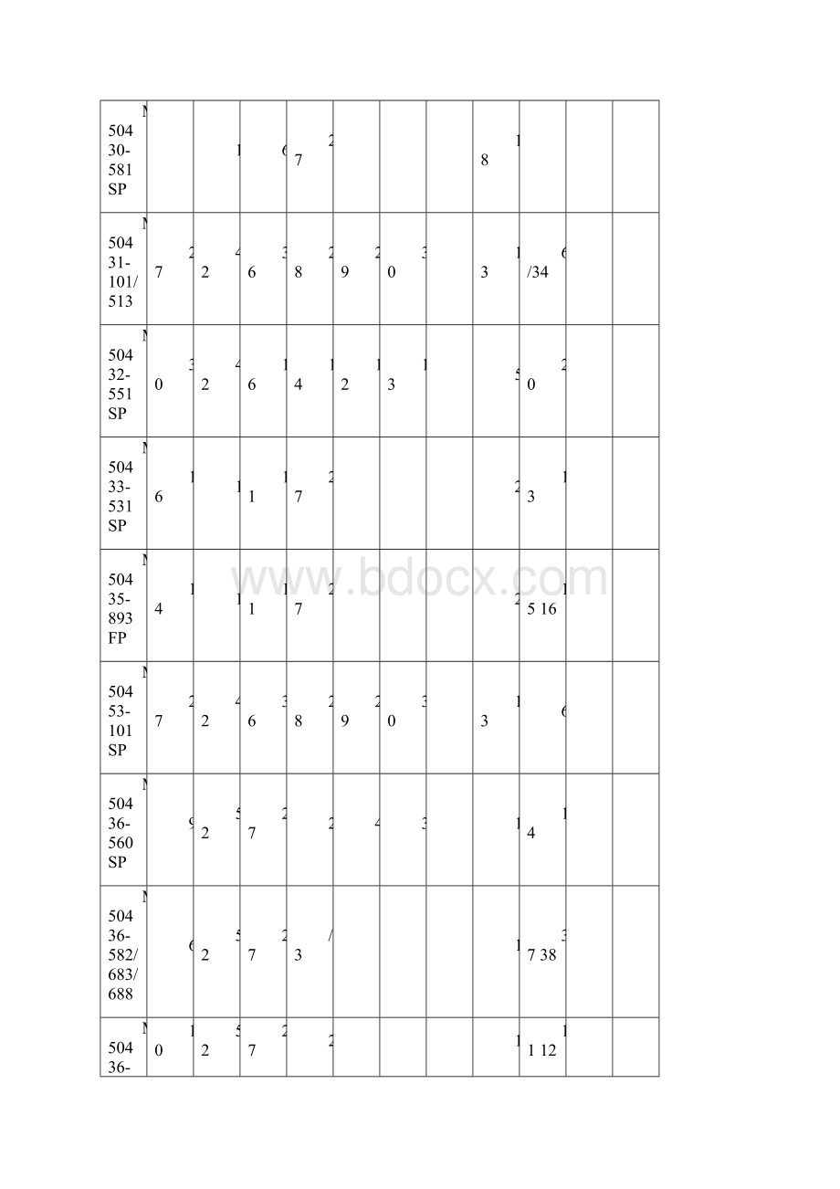 常用CPU主要引脚功能表.docx_第2页