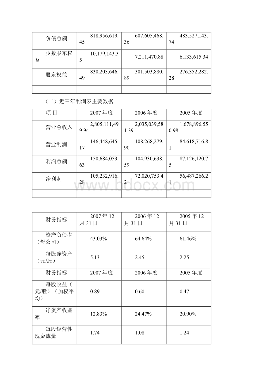 君鉴股权激励草案.docx_第2页