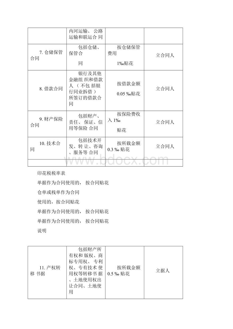 各种税率查询.docx_第2页