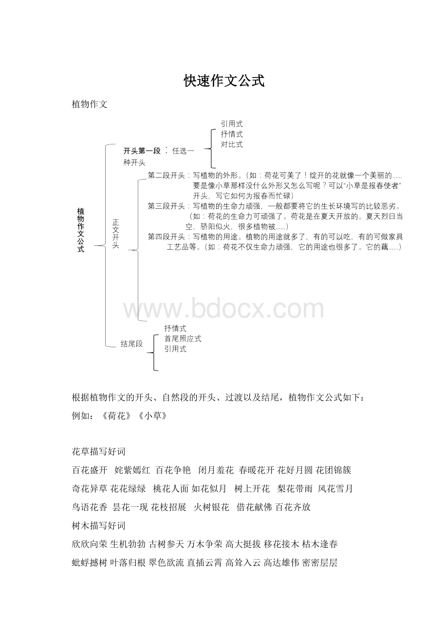 快速作文公式.docx_第1页