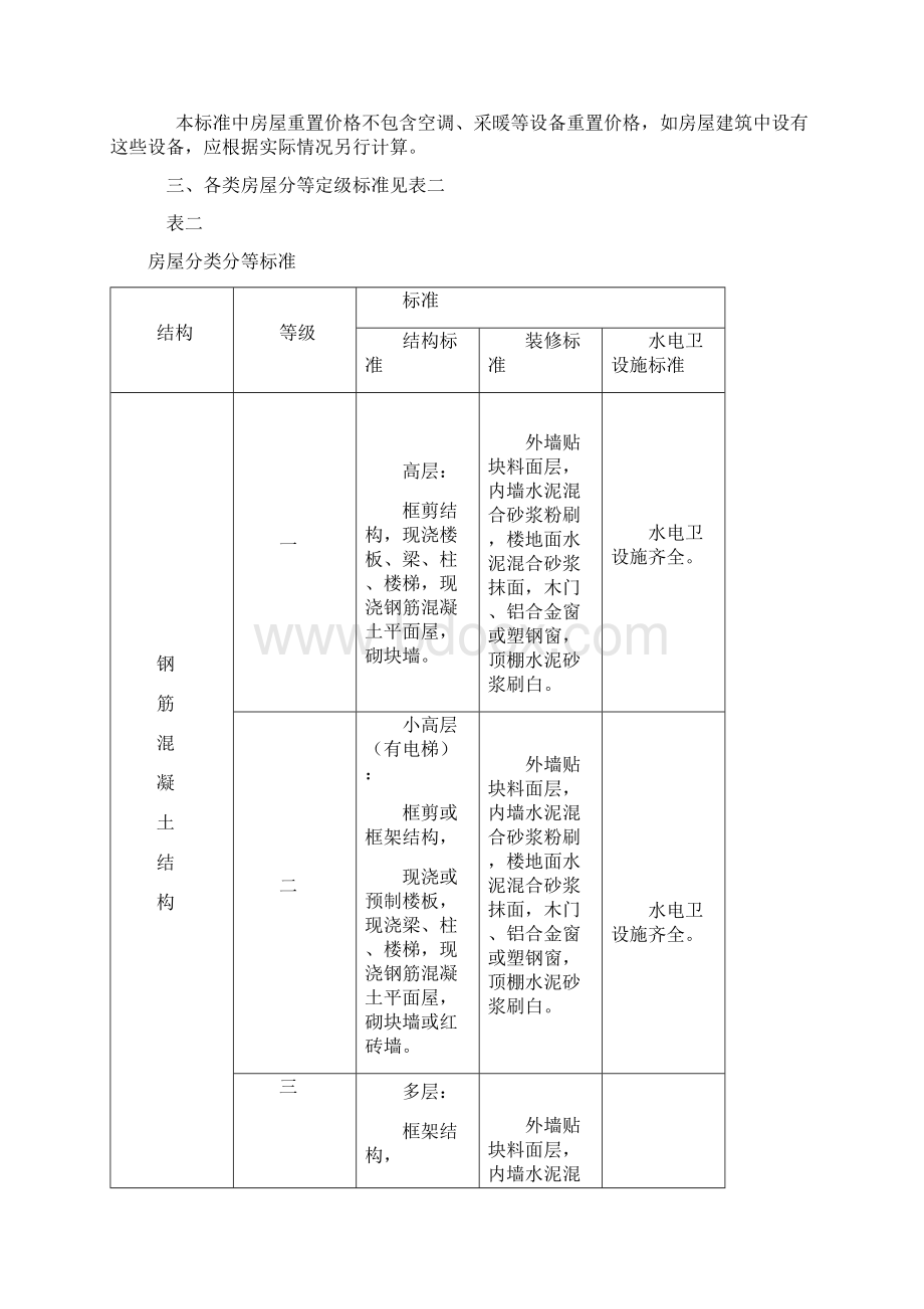 武汉市房屋重置价格标准.docx_第2页