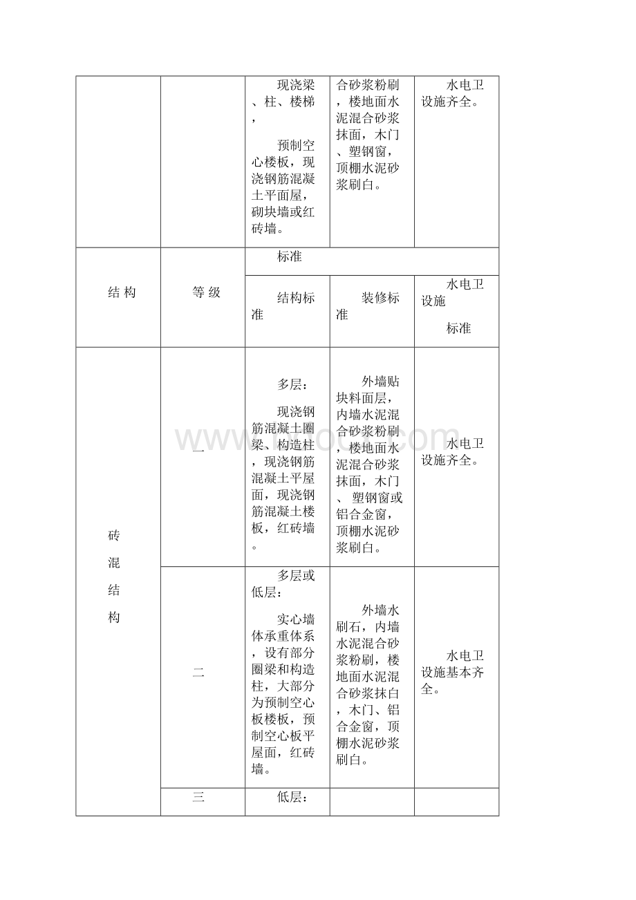 武汉市房屋重置价格标准Word下载.docx_第3页