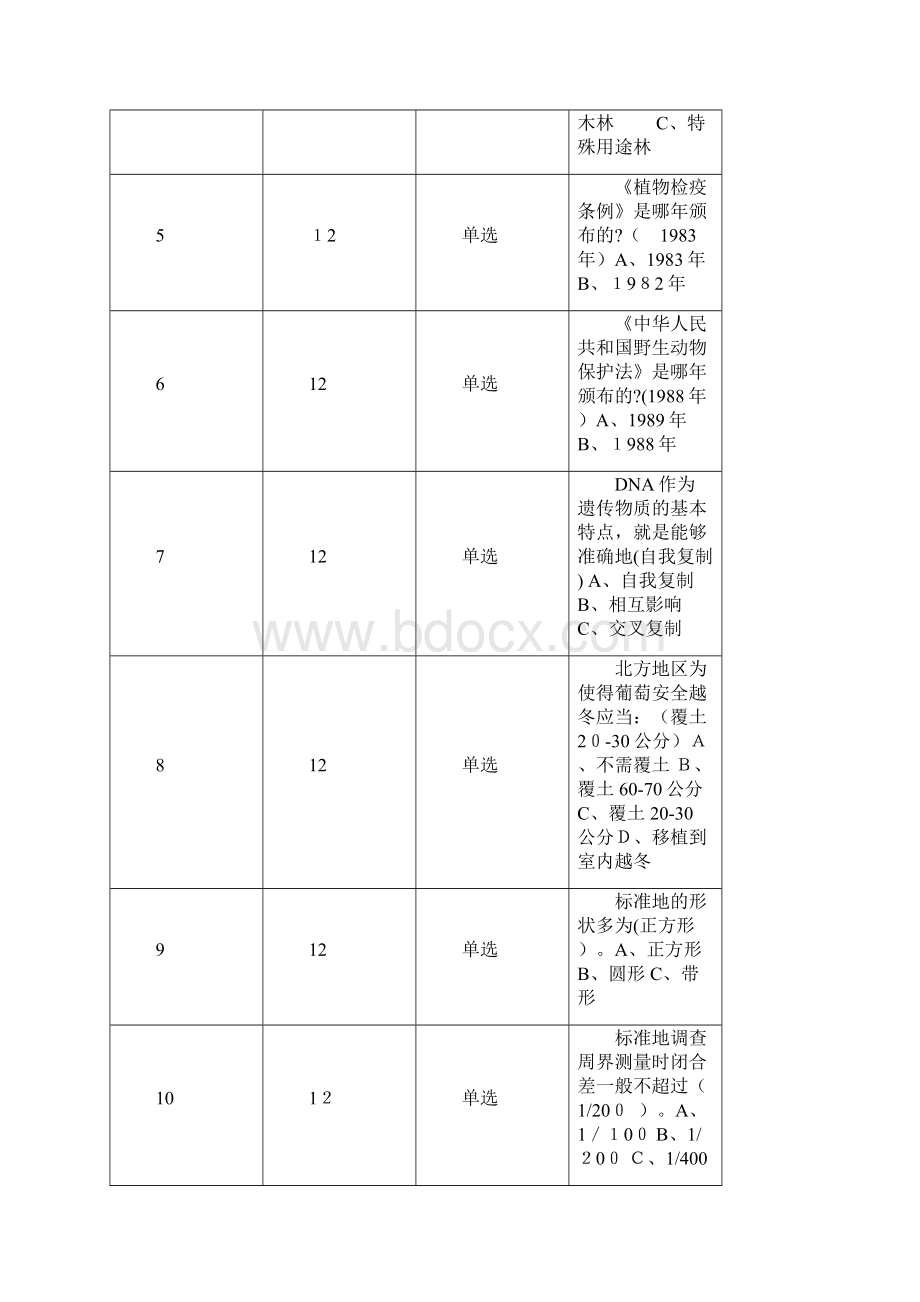 中级职称林业试题.docx_第2页