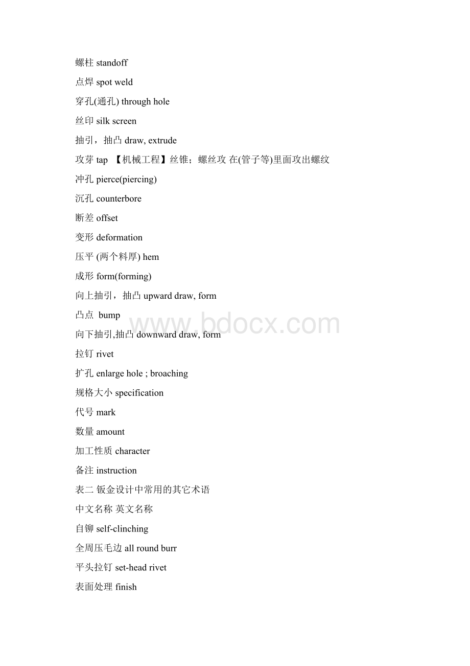 钣金设计及制造常用英语中英文对照表.docx_第2页