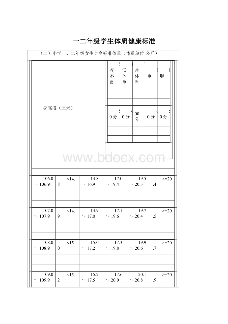 一二年级学生体质健康标准.docx