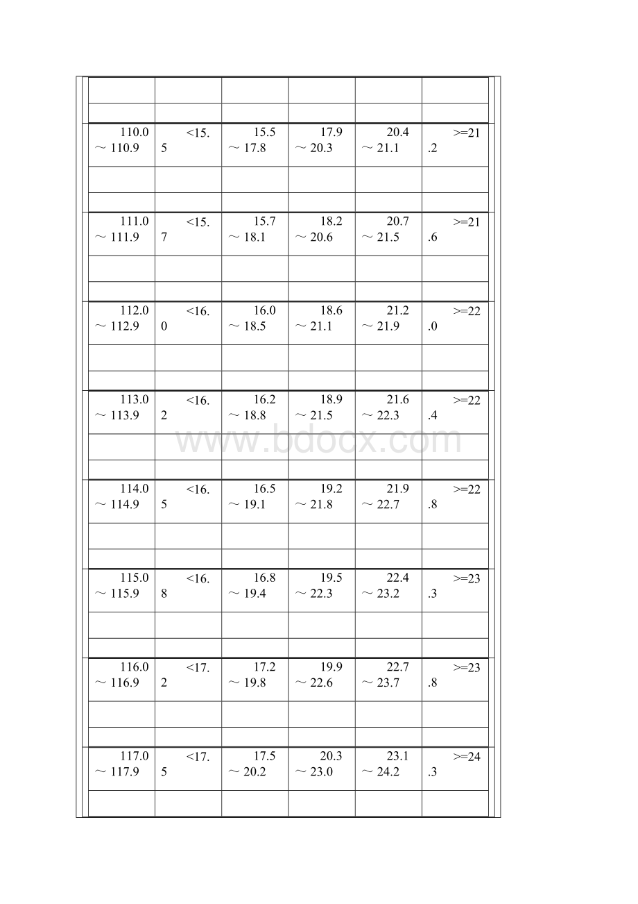 一二年级学生体质健康标准.docx_第2页