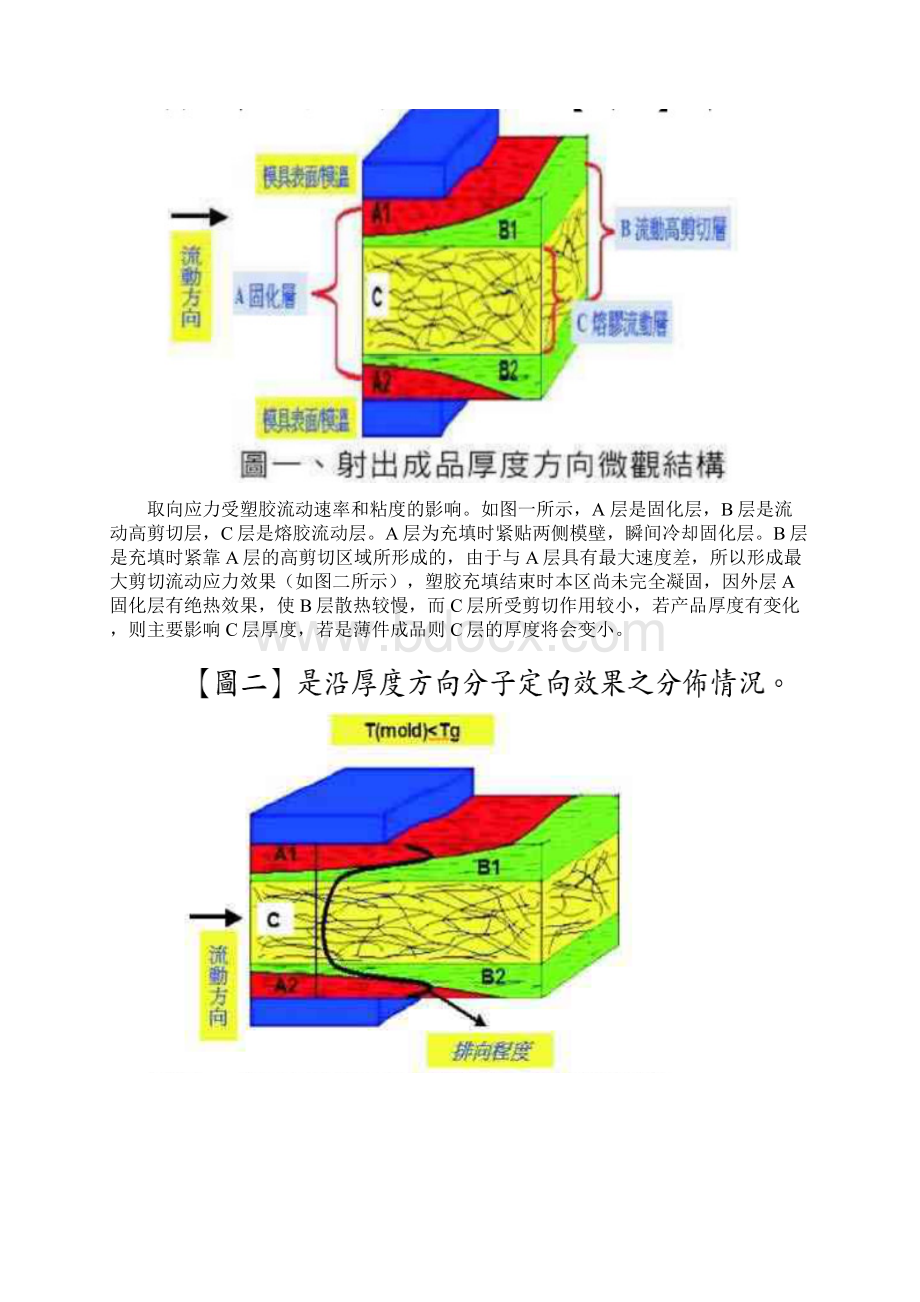 塑料件翘曲变形分析资料报告总结材料文档格式.docx_第2页