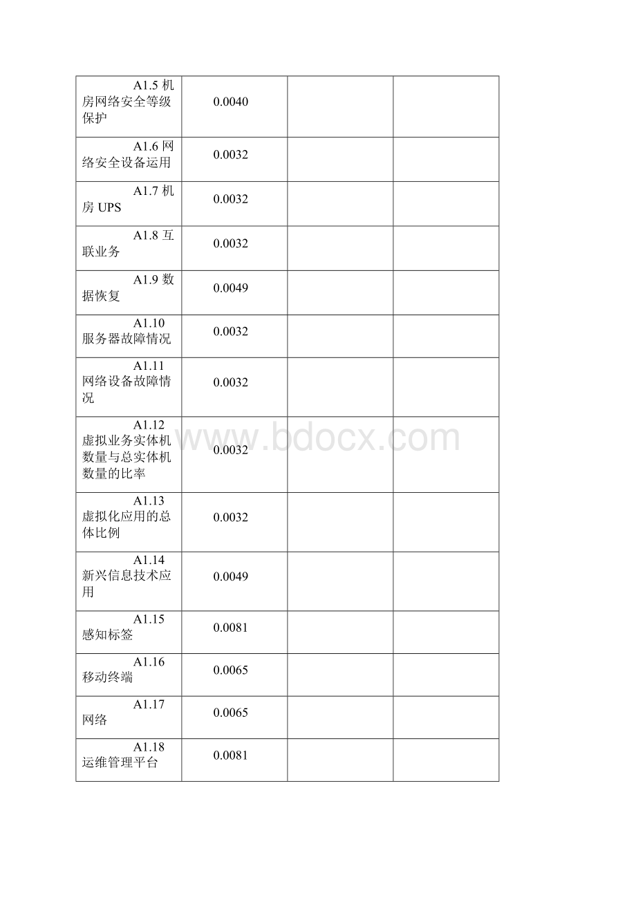 智慧医疗评价指标体系构建指标文档格式.docx_第2页