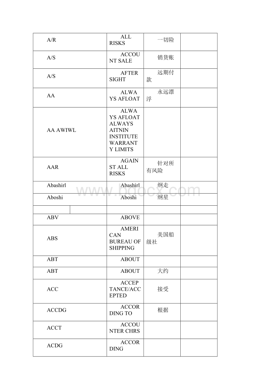 航运英语术语一览表.docx_第2页