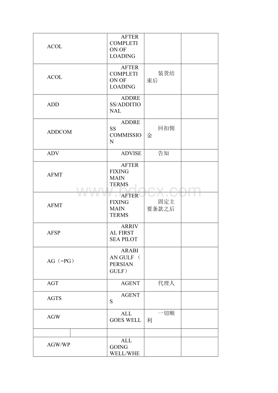 航运英语术语一览表.docx_第3页