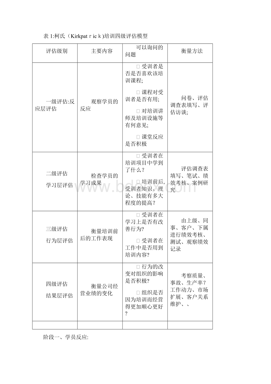 柯氏四级培训评估模式Word文档下载推荐.docx_第3页