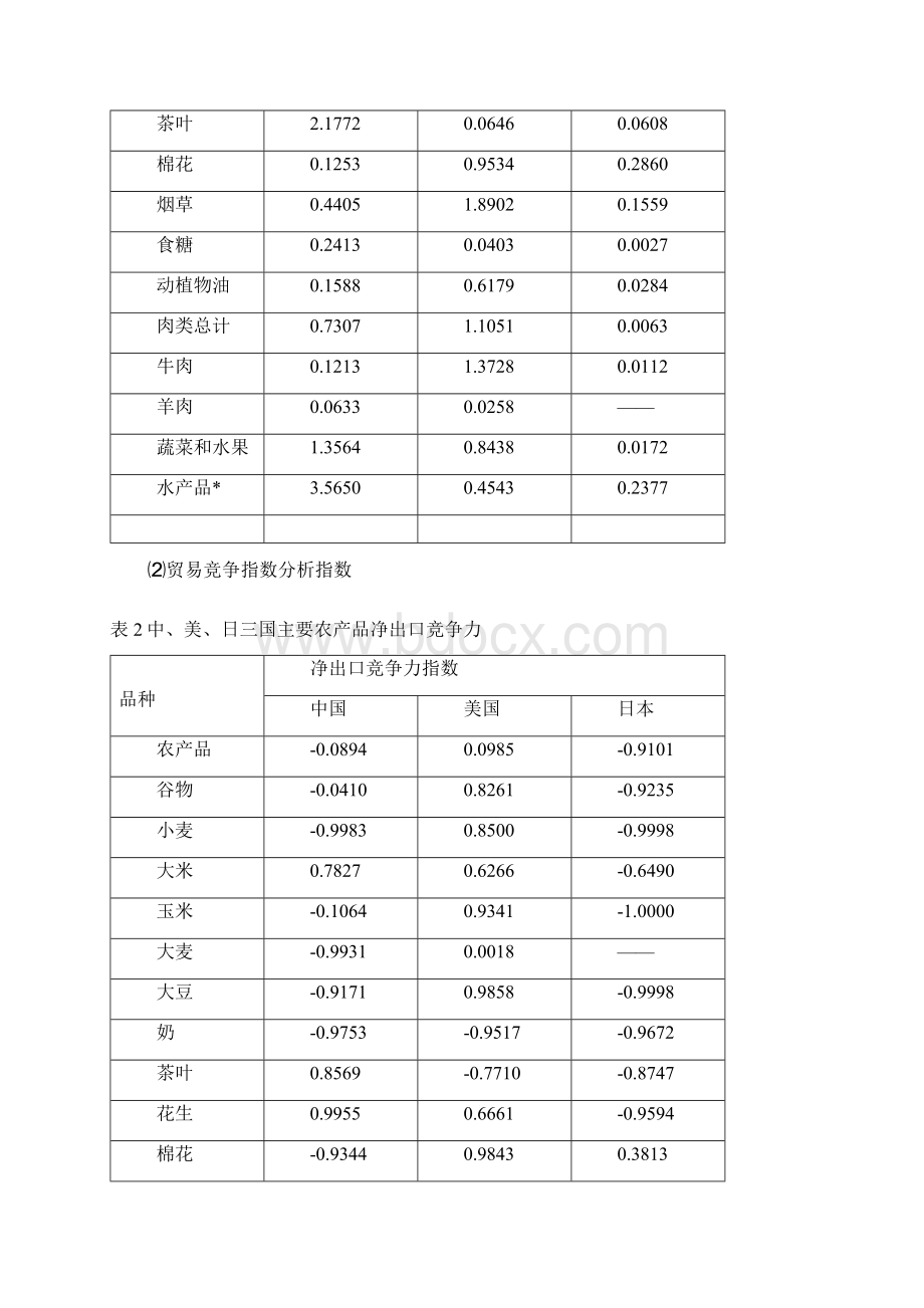 农产品国际贸易案例集.docx_第2页