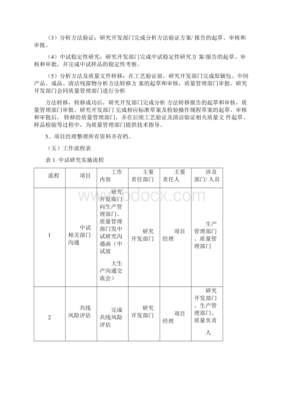 产品研发及上市工作流程及机制.docx_第3页