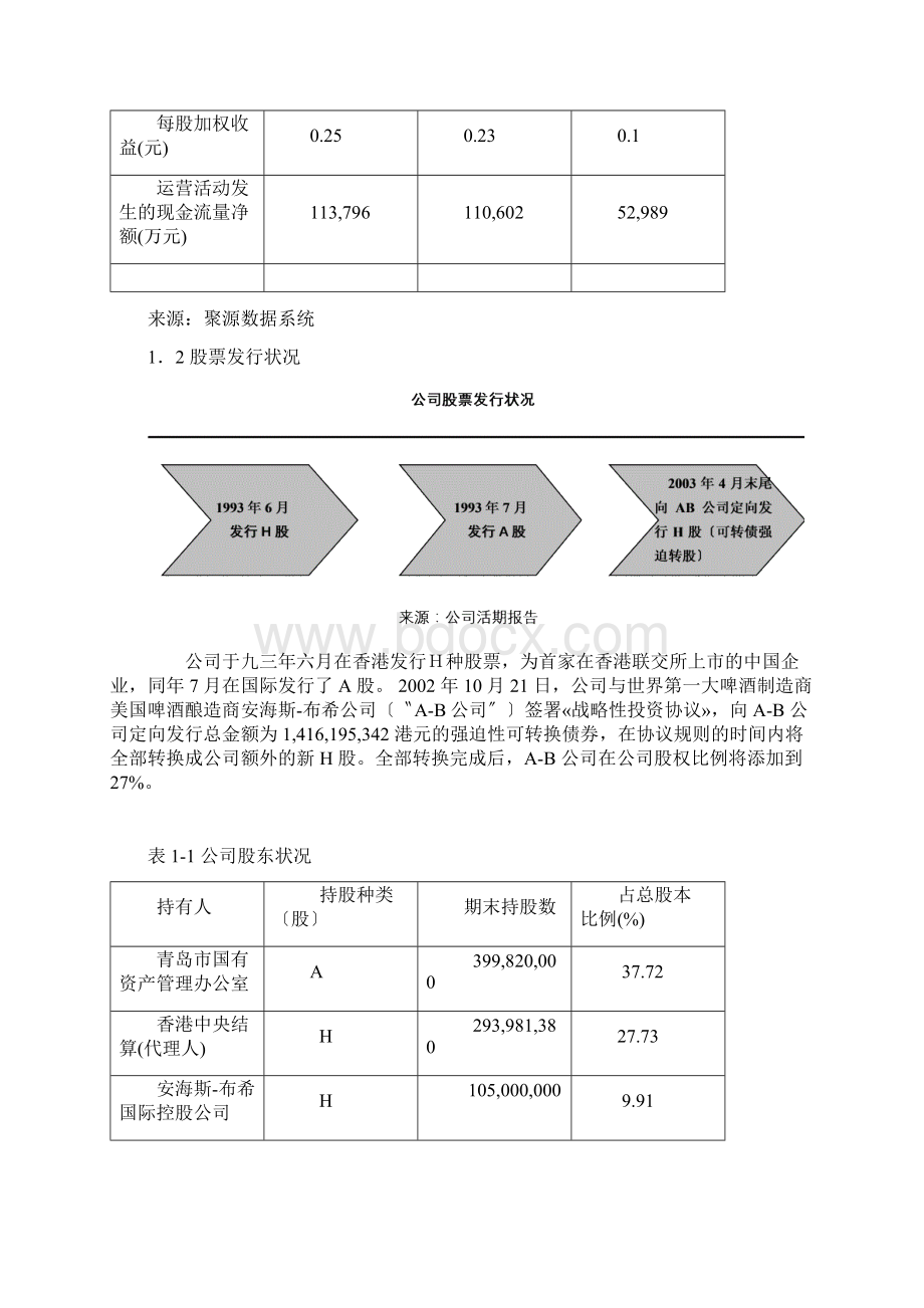 青岛啤酒深度研究报告Word文档下载推荐.docx_第2页