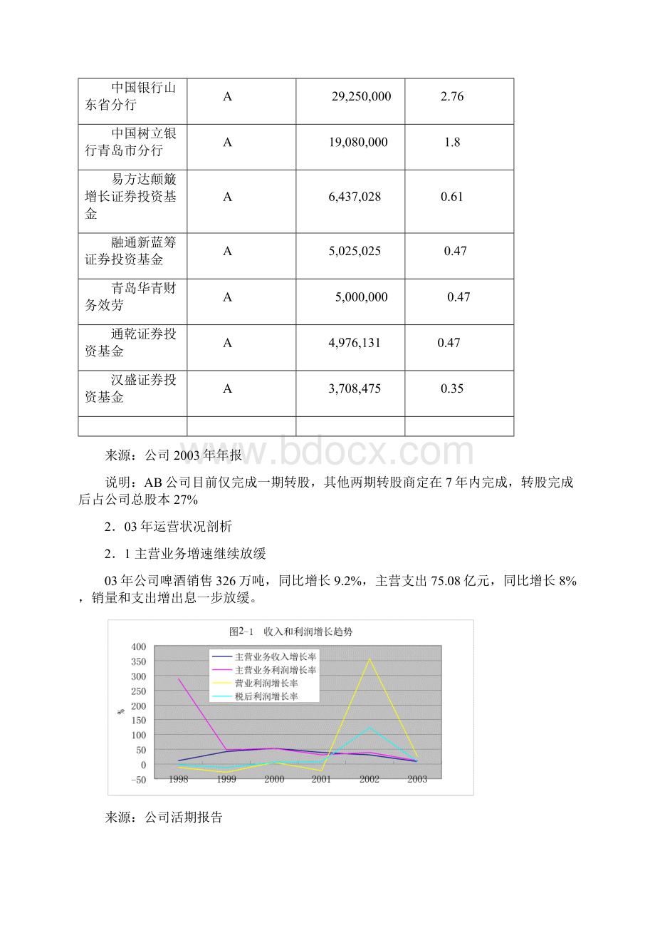 青岛啤酒深度研究报告Word文档下载推荐.docx_第3页