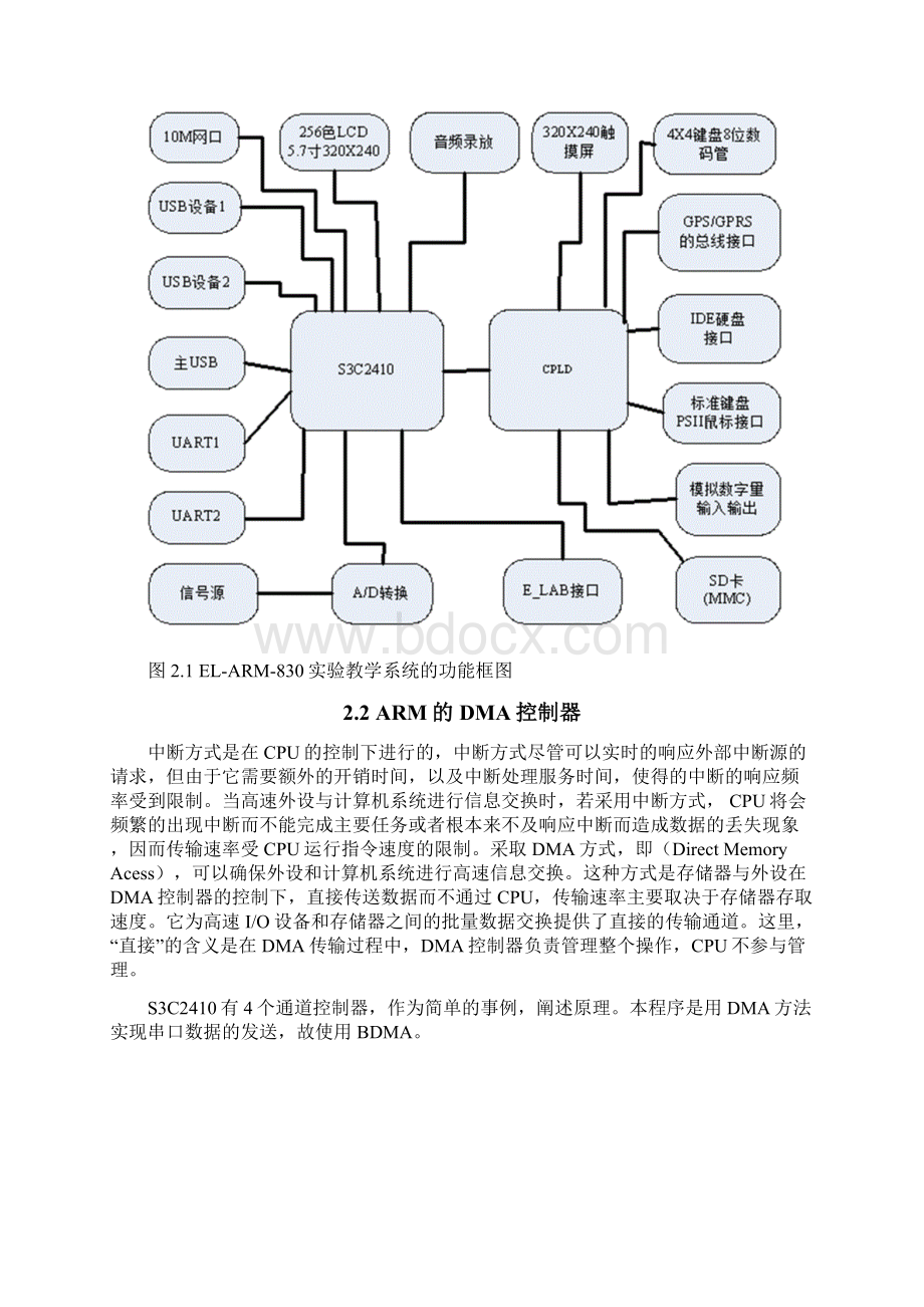 基于ARM9的DMA控制器驱动程序的设计.docx_第3页